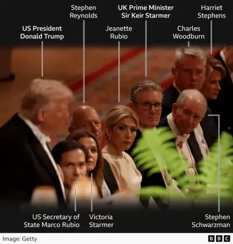 Royal Family Members, Maga and Technology Executives: Notable Observations from the Official Dinner Attendee Roster